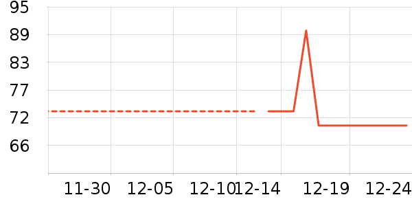 ��ʨŮʽT����ʷ�۸�