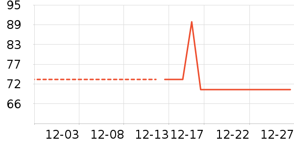 ��ʨŮʽT����ʷ�۸�