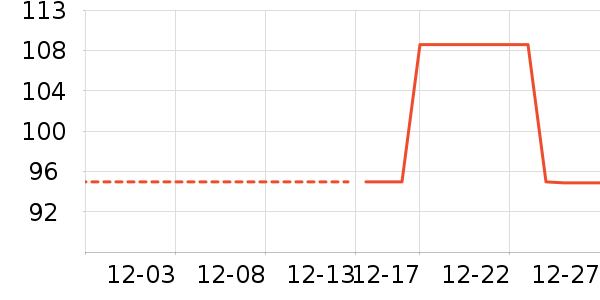 �춹������ʷ�۸�