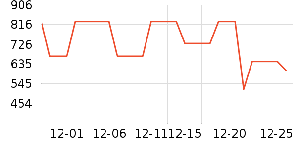 ̹����Ůʽ���޷���ʷ�۸�