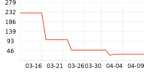 �����ζ������Ʒ��ʷ�۸�