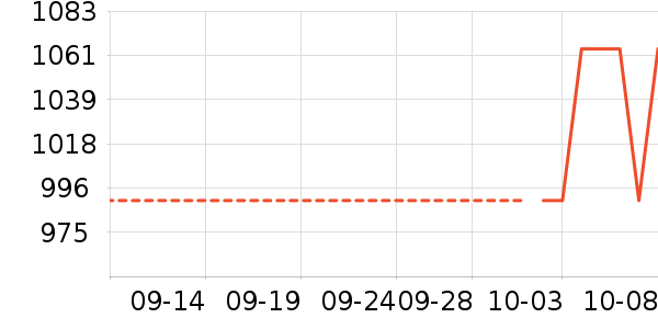 ApiYoo�綯��ˢ��ʷ�۸�