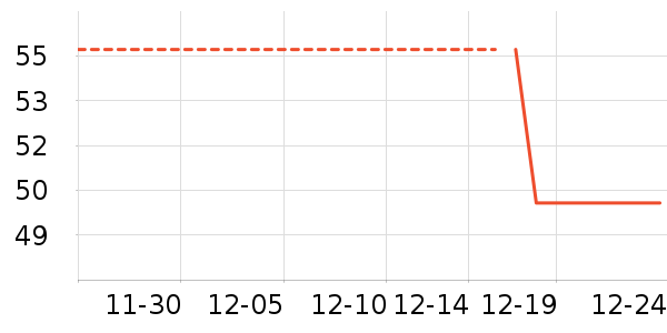 Ƥ���������޷���ʷ�۸�