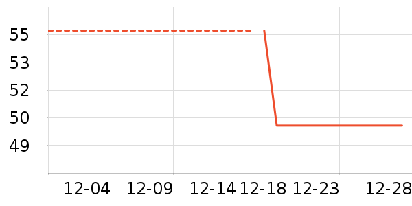 Ƥ���������޷���ʷ�۸�