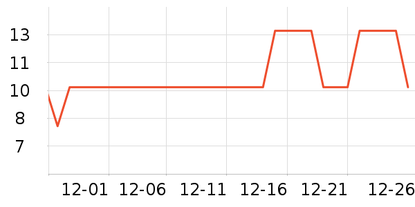 ����Ʒ�Ƴ���������ʷ�۸�