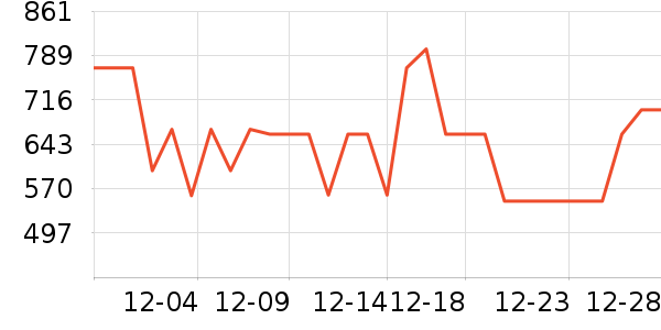 ̹����Ůʽ���޷���ʷ�۸�