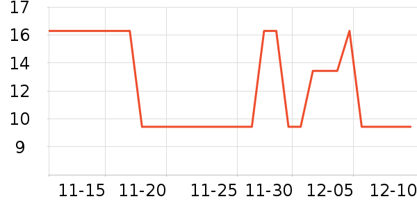 ���������������ʷ�۸�