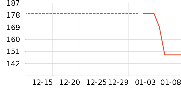 ���ݷұ�ů������ʷ�۸�