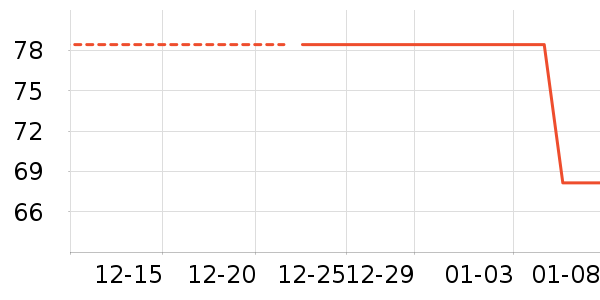 ��������ʷ�۸�