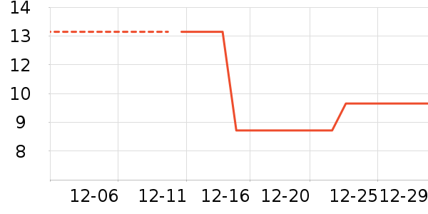 ����Ʒ�Ʋ輸��ʷ�۸�