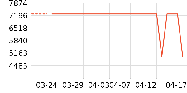 ȫ�Ѳ�����ʷ�۸�