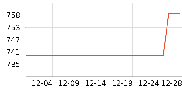 ȫ�Ѵ�����ʷ�۸�