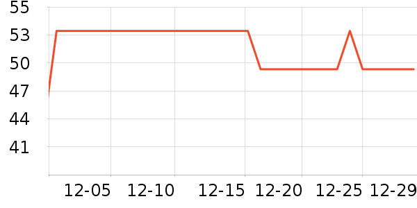 Fiton TonŮʿ�ڿ���ʷ�۸�
