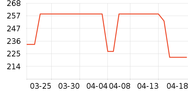:CHOCOOLATE���п���ʷ�۸�