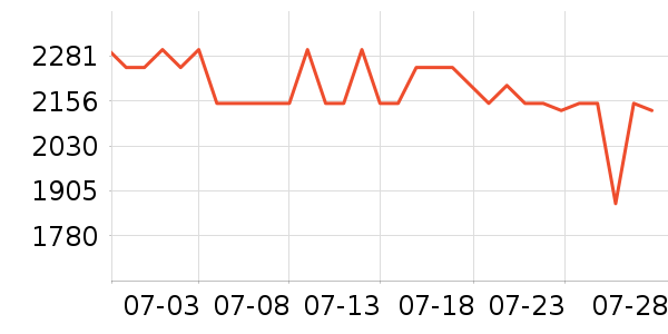 һ���ֻ���ʷ�۸�