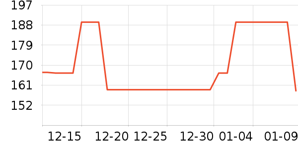 ���˻���ţ�п���ʷ�۸�