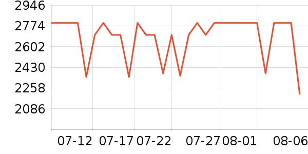 С��ƽ�������ʷ�۸�