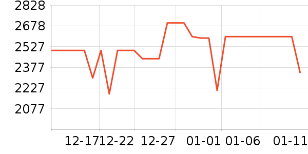 С��ƽ�������ʷ�۸�