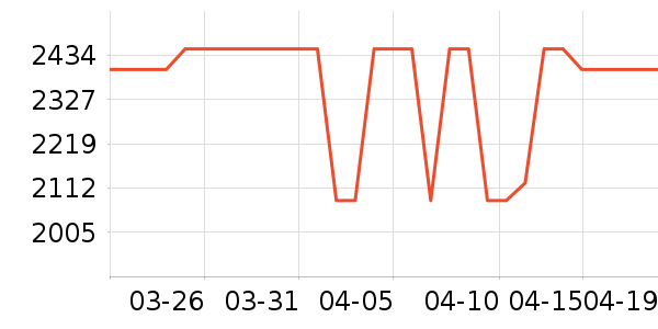 С��ƽ�������ʷ�۸�