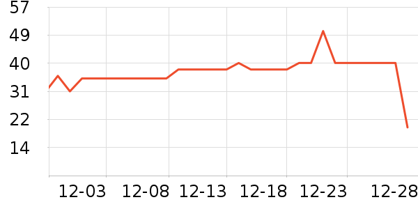 ��ʮ��˯��/�Ҿӷ���װ��ʷ�۸�