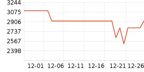 С���ֻ���ʷ�۸�