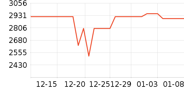 С���ֻ���ʷ�۸�