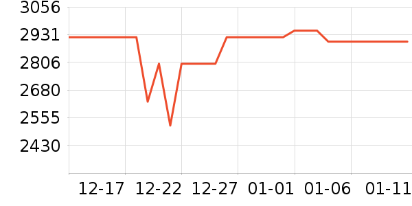 С���ֻ���ʷ�۸�