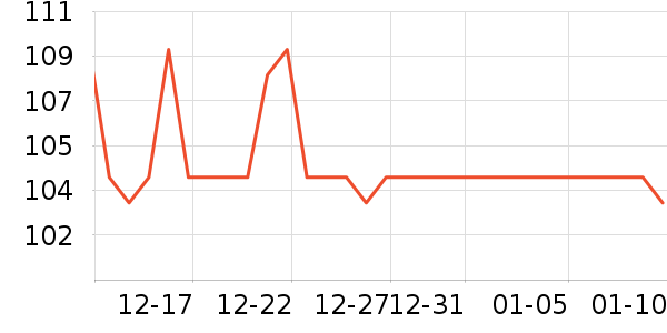 ����˿����������ʷ�۸�