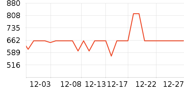 ����֮�Ҵ�����ʷ�۸�