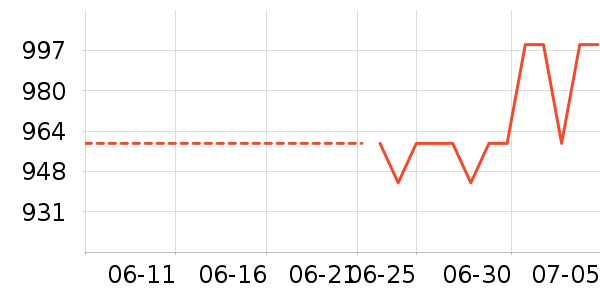 ϲ��ʢ���г���ʷ�۸�