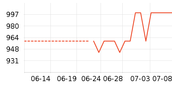 ϲ��ʢ���г���ʷ�۸�