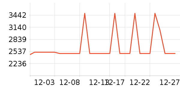 ʤ��������������ʷ�۸�