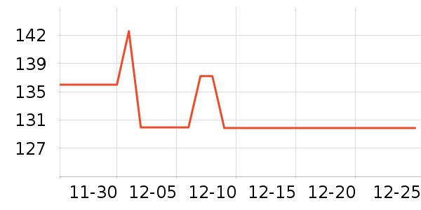 ����Ӫ��������ʷ�۸�