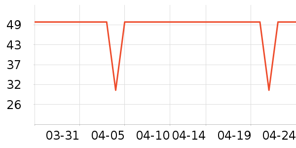 ����CC/BB˪��ʷ�۸�