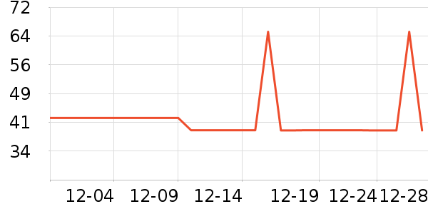 ��װ��������ʷ�۸�