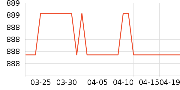 ������ˮ����ʷ�۸�