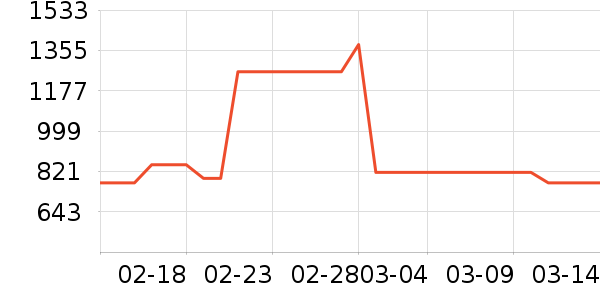 �¹���ʷ�۸�