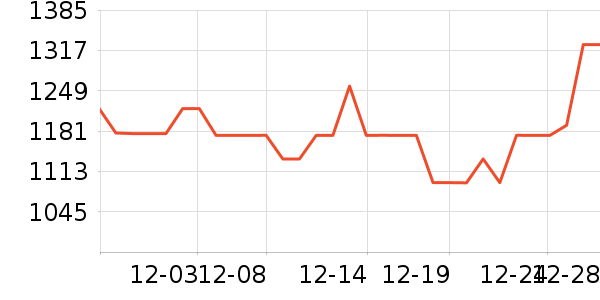 �������ƽ��׹/������ʷ�۸�