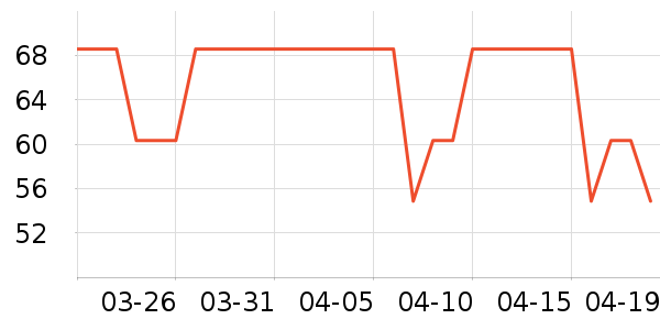 ��ɹ����ʷ�۸�