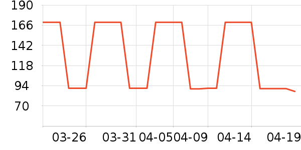 ��������������/����/������ʷ�۸�