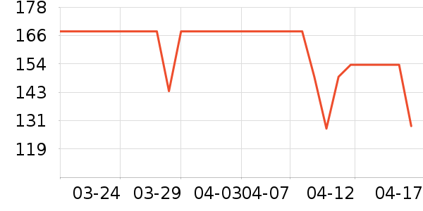 Derlla���Ȼ���ʷ�۸�