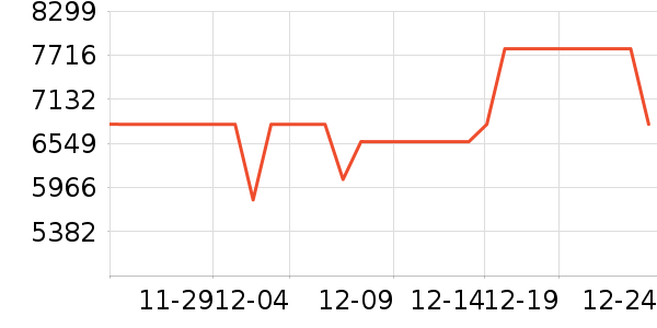 �����������������ʷ�۸�