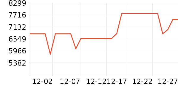 �����������������ʷ�۸�