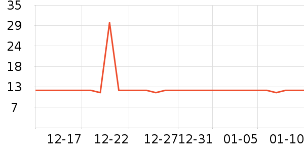 �����ٸ��/������ʷ�۸�