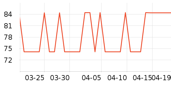 ��ʿ����LED����ʷ�۸�