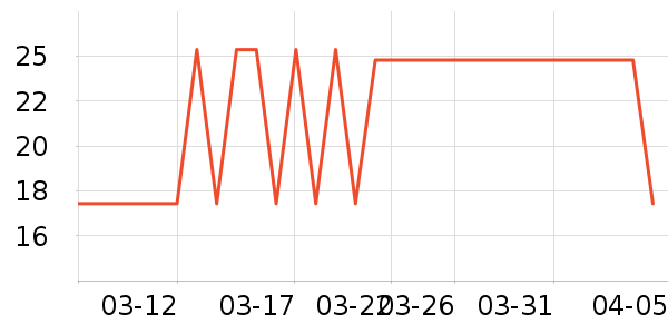 ˮ��������ʷ�۸�