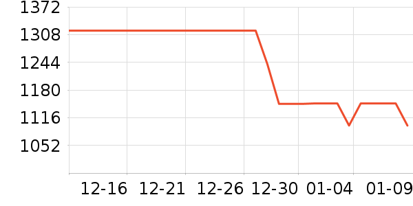 ��������������ʷ�۸�