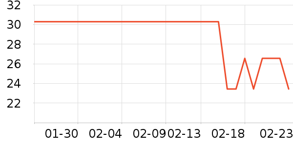 ĭ����๤����ʷ�۸�