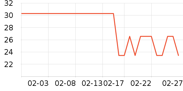 ĭ����๤����ʷ�۸�