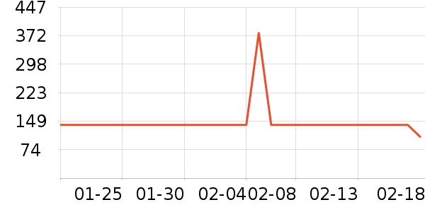 ɭ��Ůʽ���޷���ʷ�۸�